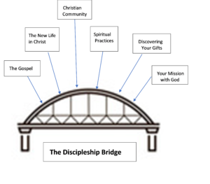Discipleship Bridge